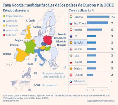 Tasa Google